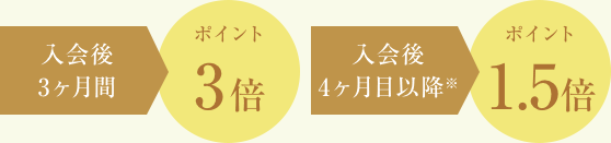 JCB GOLD EXTAGEポイントのメリット