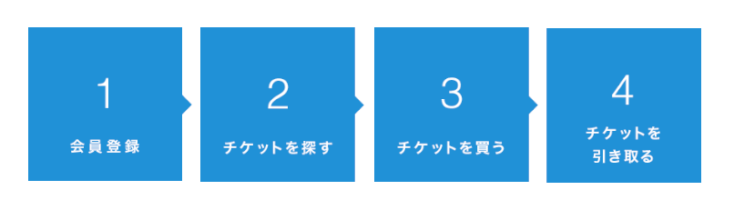 JCBカードのチケットJCBの利用方法