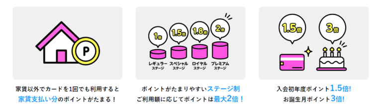 ライフカードの家賃保証