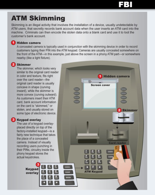 スキミング犯罪の仕組みを説明