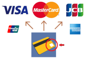 ブランドを事前に確認