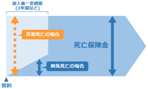 無選択型保険-イメージ図