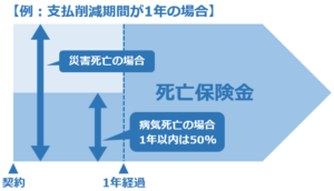 引受基準緩和型保険-イメージ図