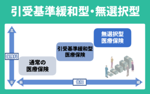 引受基準緩和型・無選択型