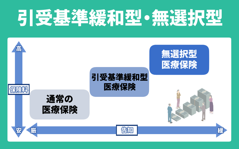 引受基準緩和型・無選択型