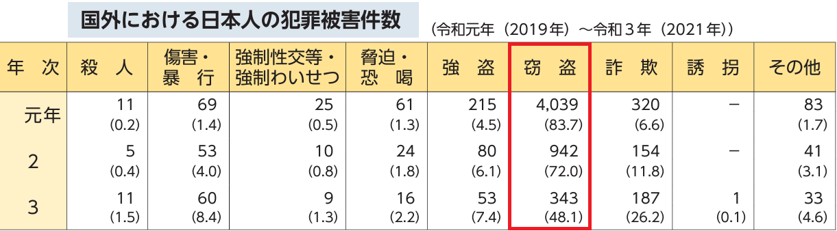 ANAカードの海外旅行傷害保険