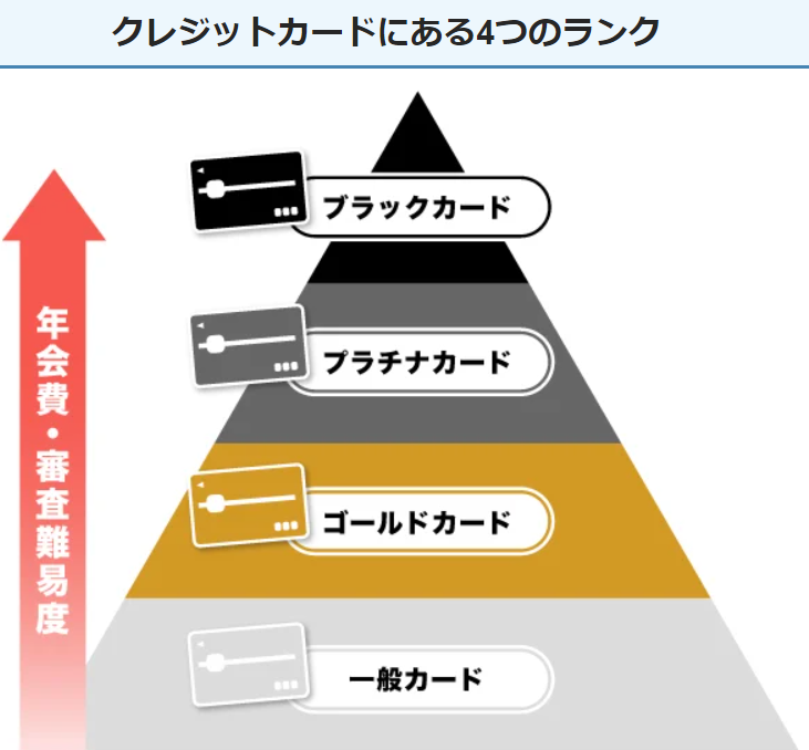 JCBカードの審査難易度