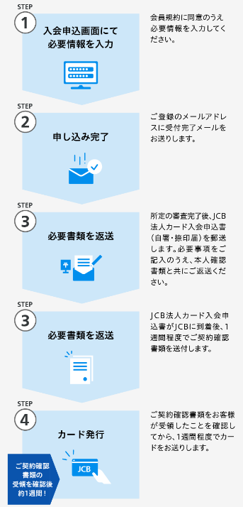 JCB法人カードの申し込みの流れ
