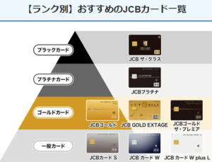JCBプラチナとゴールド ザ・プレミアの比較