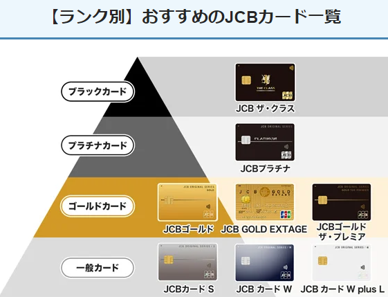 JCBカードのランク一覧