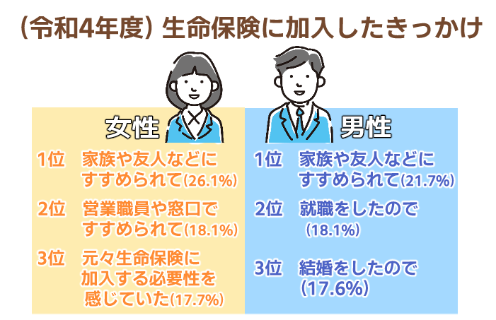 生命保険＿加入理由