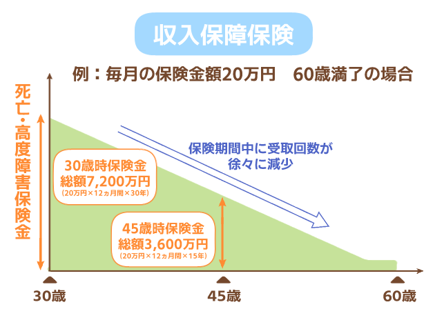 収入保障保険_イメージ