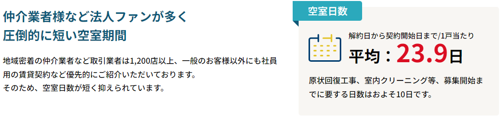 FJネクスト-空室日数