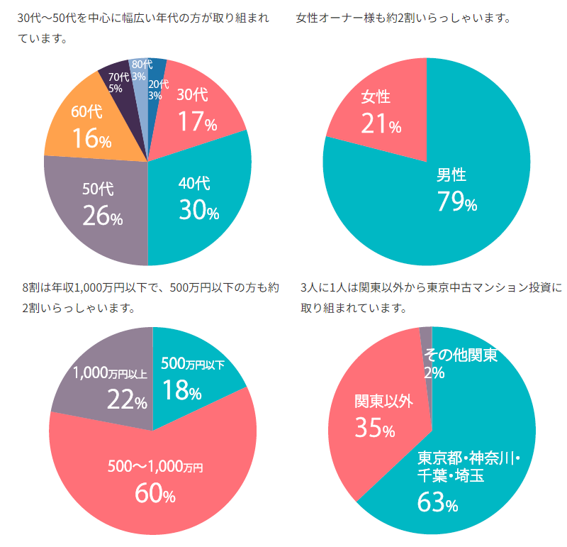 日本財託_個別相談会参加者