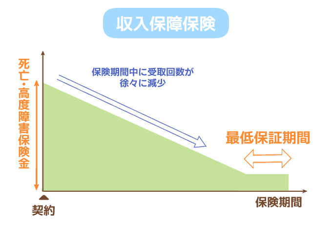 収入保障保険_イメージ②