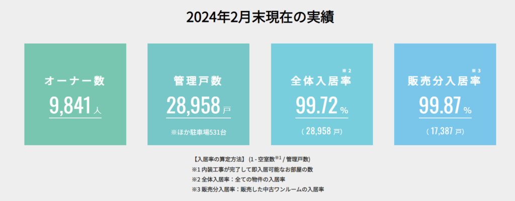 日本財託_実績2024-02時点