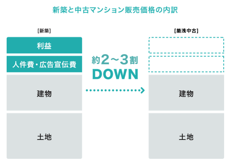 日本財託_なぜ中古か
