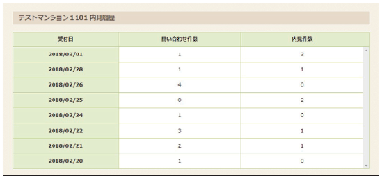日本財託_オーナー専用サイトサンプル