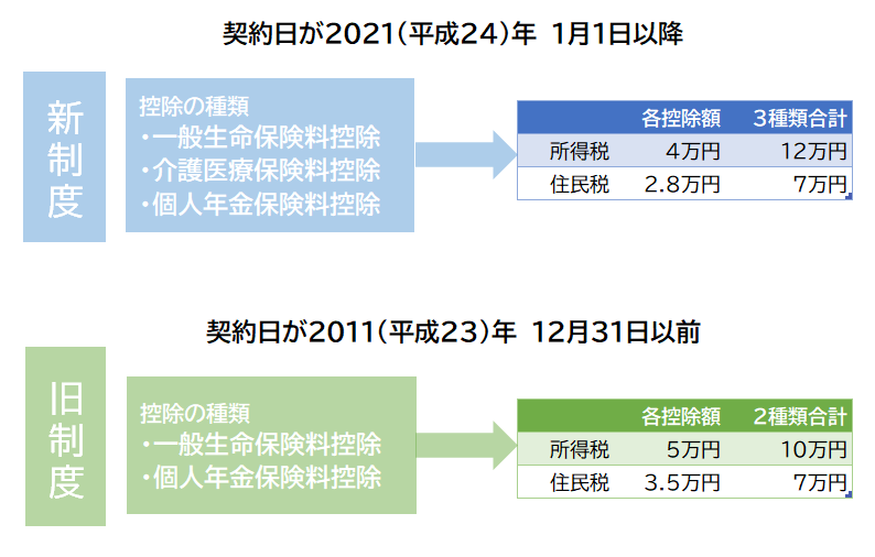 生命保険控除制度_種類＆控除額