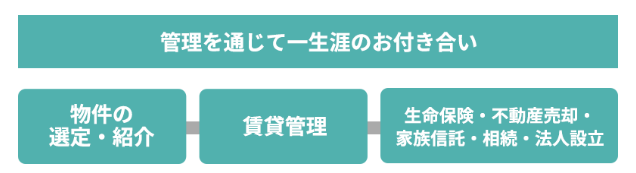 日本財託_サービス内容