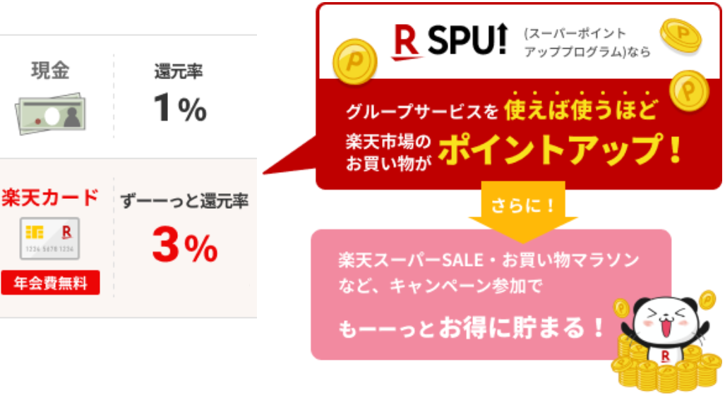 オリコカードと2枚目に持つなら楽天カード