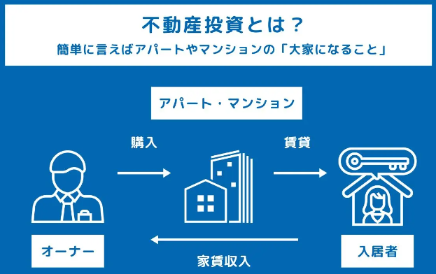 不動産投資とは