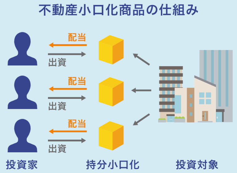 不動産小口化商品-仕組み