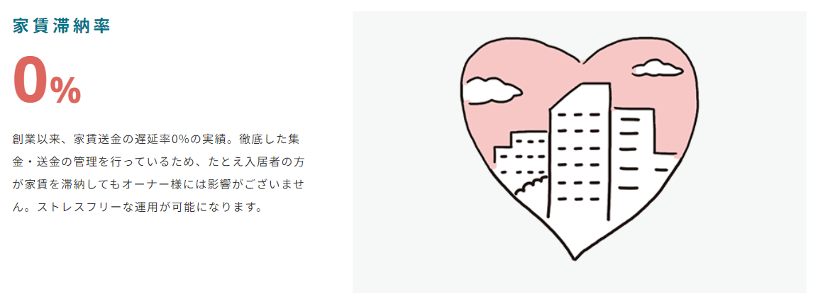 JPリターンズ_家賃滞納率