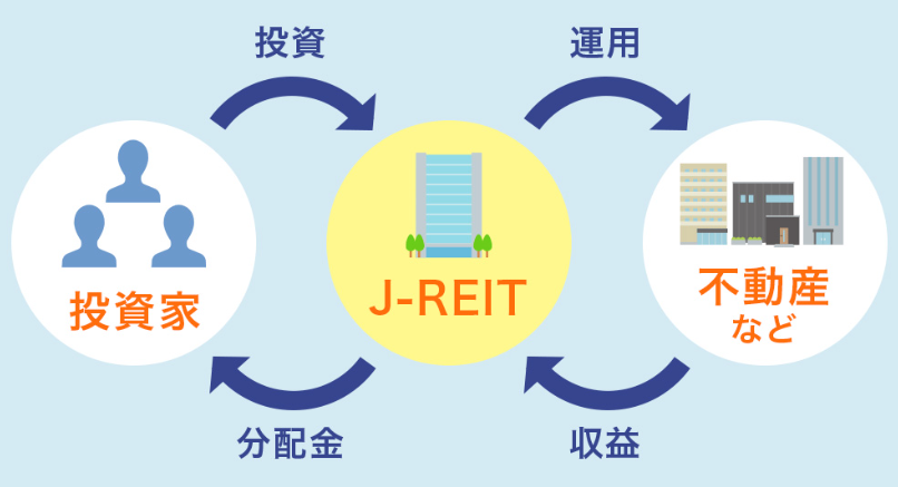 REIT-不動産投資信託-仕組み