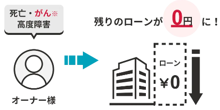 トーシンパートナーズ-もしもの時