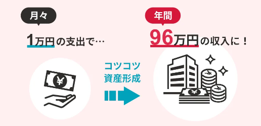 トーシンパートナーズ-収入