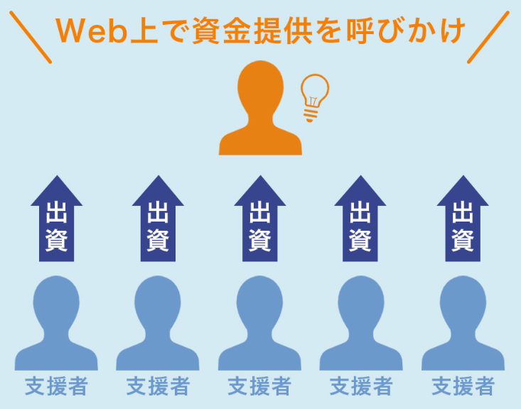 不動産クラウドファンディング-仕組み