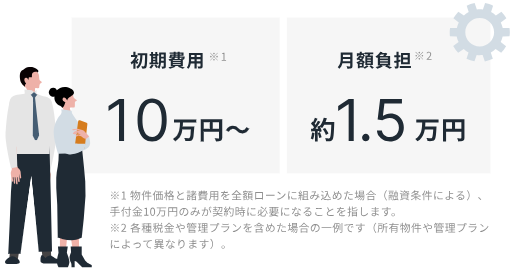 RENOSY(リノシー)-初期投資