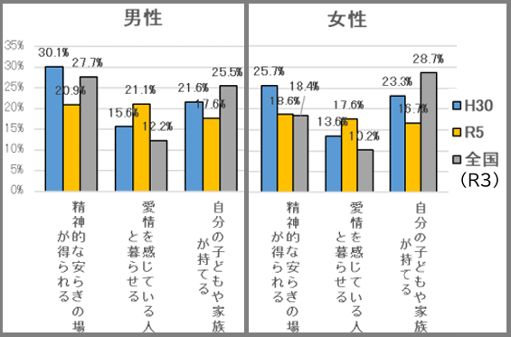 札幌市民が思う結婚するメリット