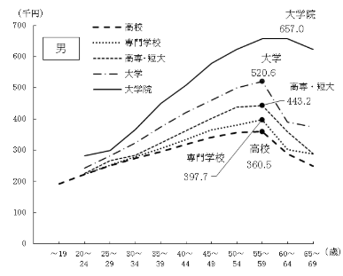 令和５年賃金構造基本統計調査