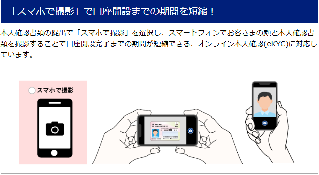 SBIFXトレードのスマホで本人確認のイメージ