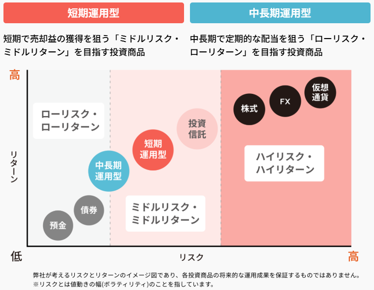 COZUCHI-運用タイプ