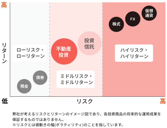 COZUCHI-リスクリターン