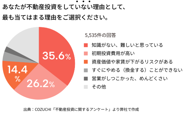 COZUCHI-投資しない理由