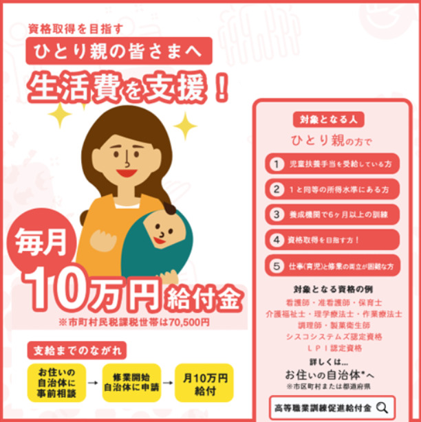 高等職業訓練促進給付金