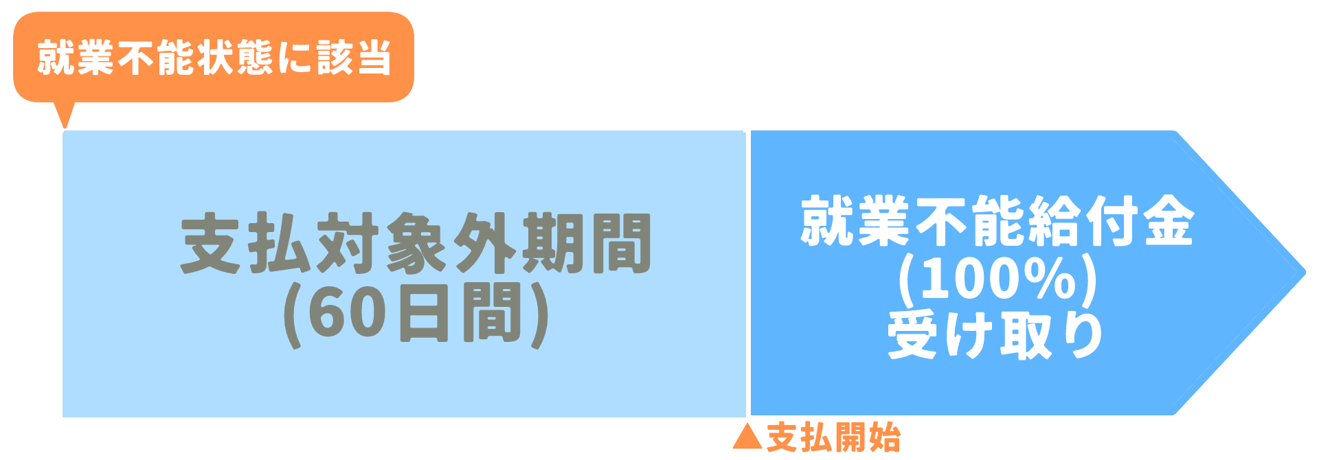 SBI生命-はたらくひとのたより-給付金受け取り-満額タイプ