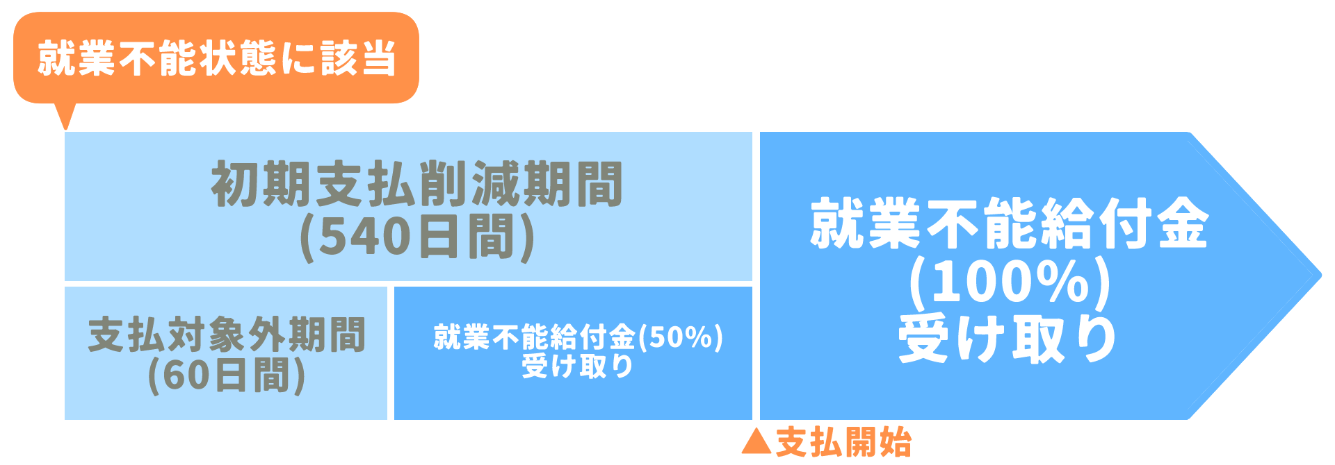 SBI生命-はたらくひとのたより-給付金受け取り-ハーフタイプ