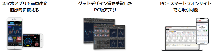 楽天FXのツール