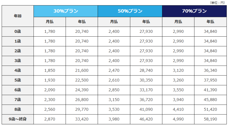 アイペット-うちの子-猫