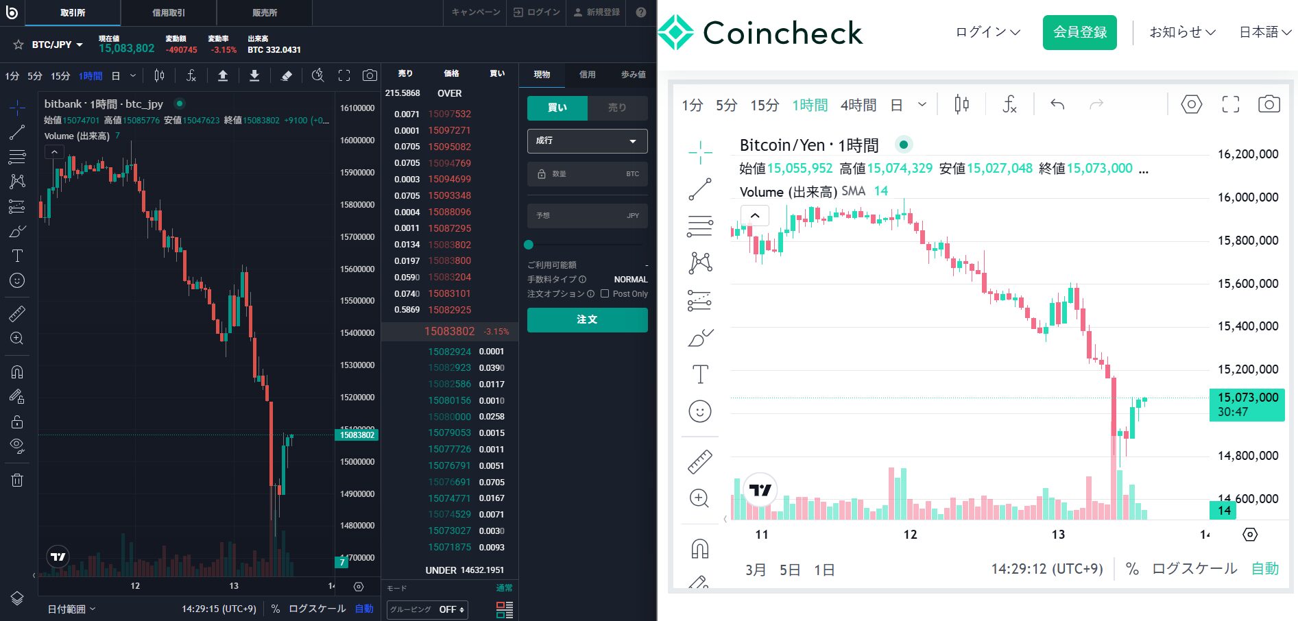 ビットバンクとコインチェックのリアルタイムチャート