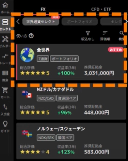 インヴァスト証券の世界通貨セレクトのルール評価