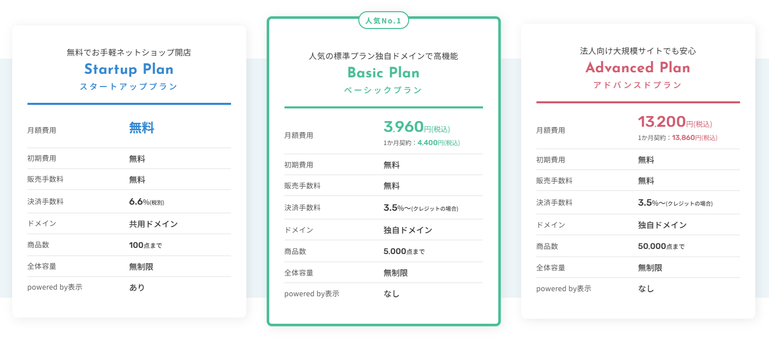 おちゃのこネットの評判・口コミ
