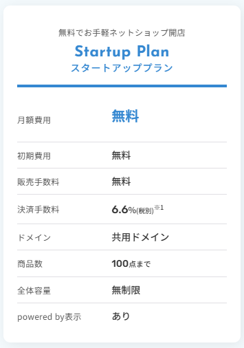 おちゃのこネットの料金は？
