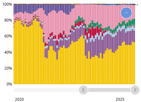 国内取引所(JPY-BTC)の総月間出来高(BTC)