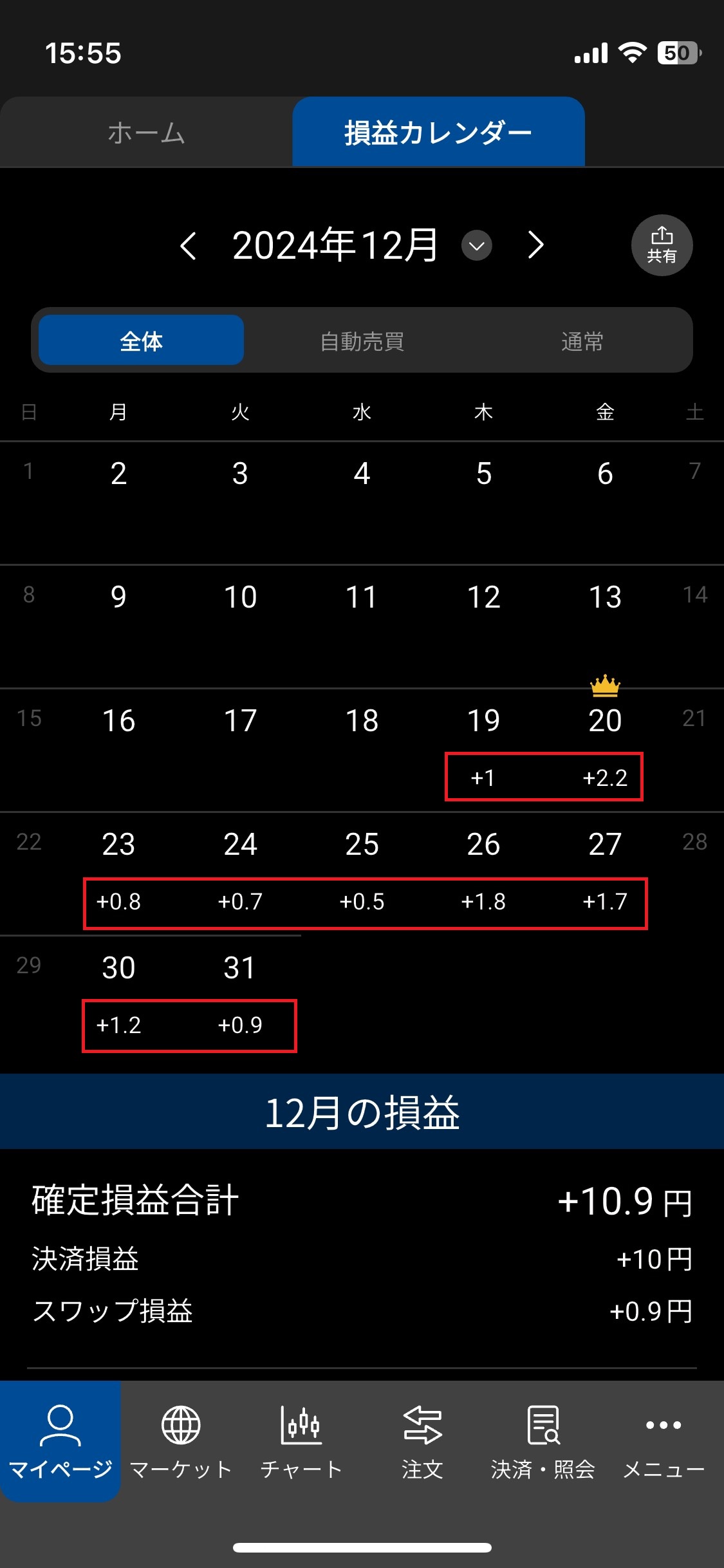 松井証券でのFX自動売買成績_日々の儲け